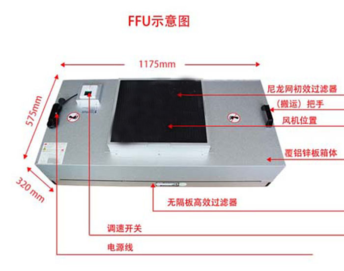 ffu過(guò)濾單元群控系統(tǒng)線路安裝指導(dǎo)